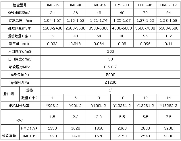 加工范圍