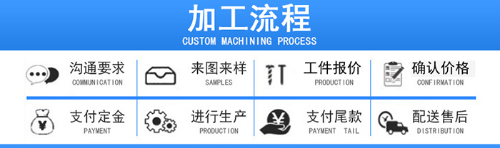 利創(chuàng)加工流程